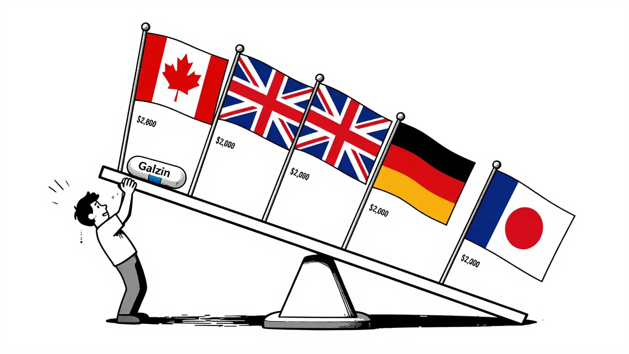 A scale tipping under the weight of an ,800 pill versus five countries' low prices, with a person clinging to the cheap side.
