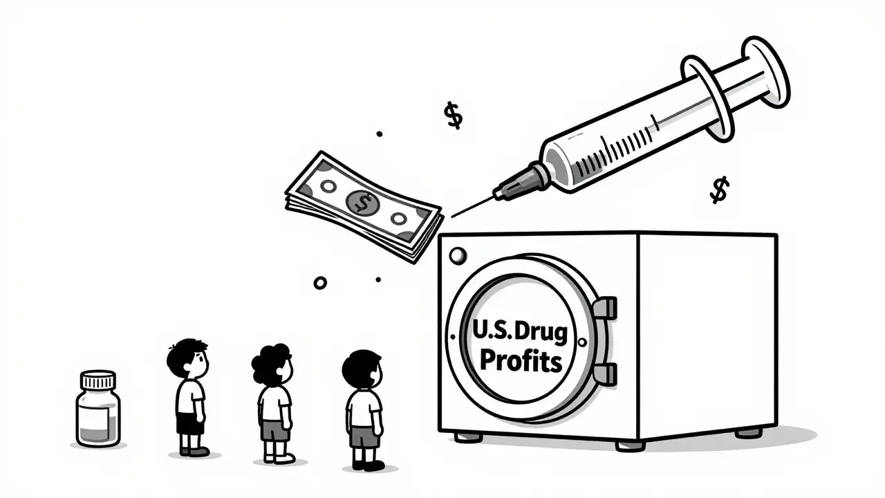 Why Prescription Drug Prices Are So High in the United States